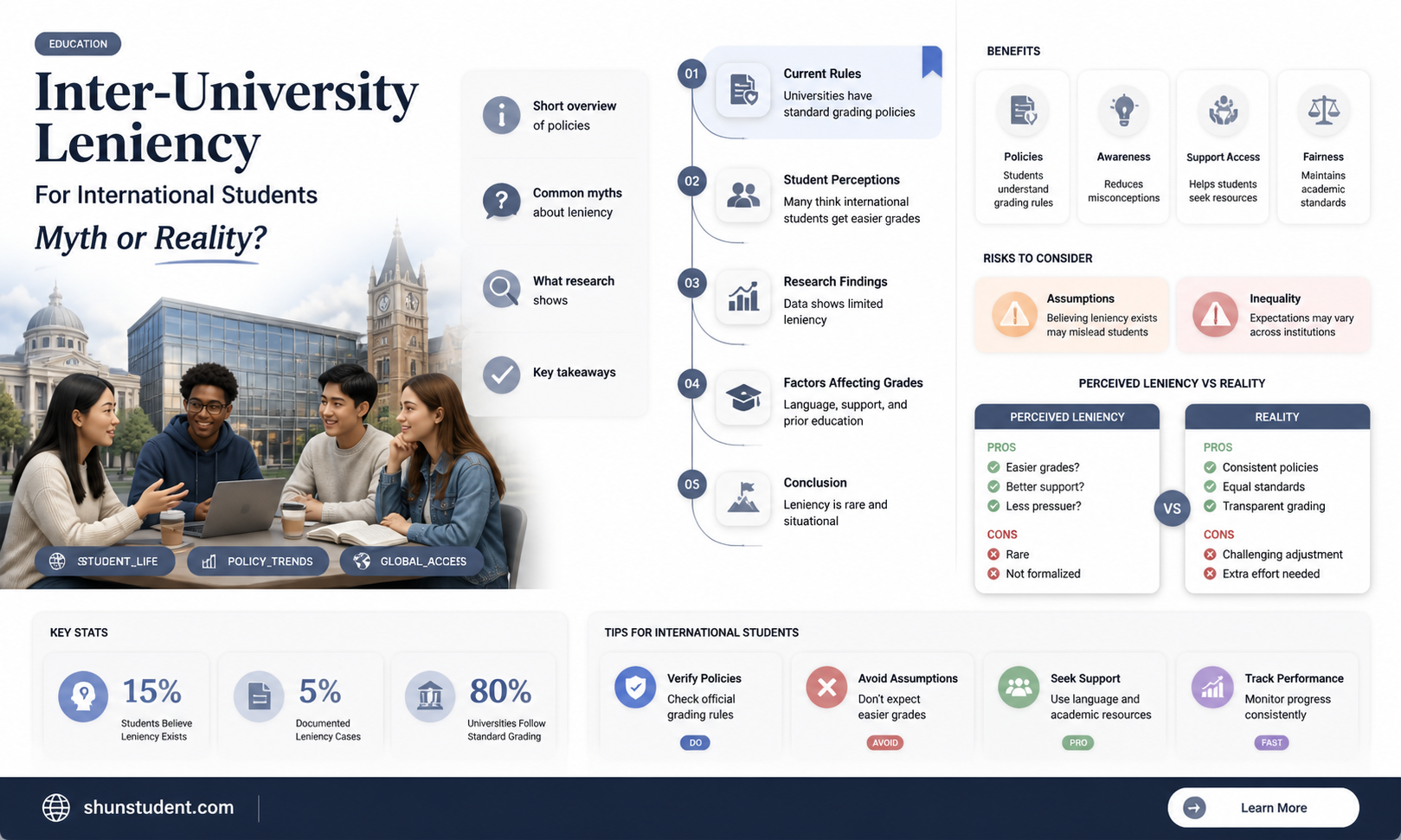 are inter universities lenient on international students
