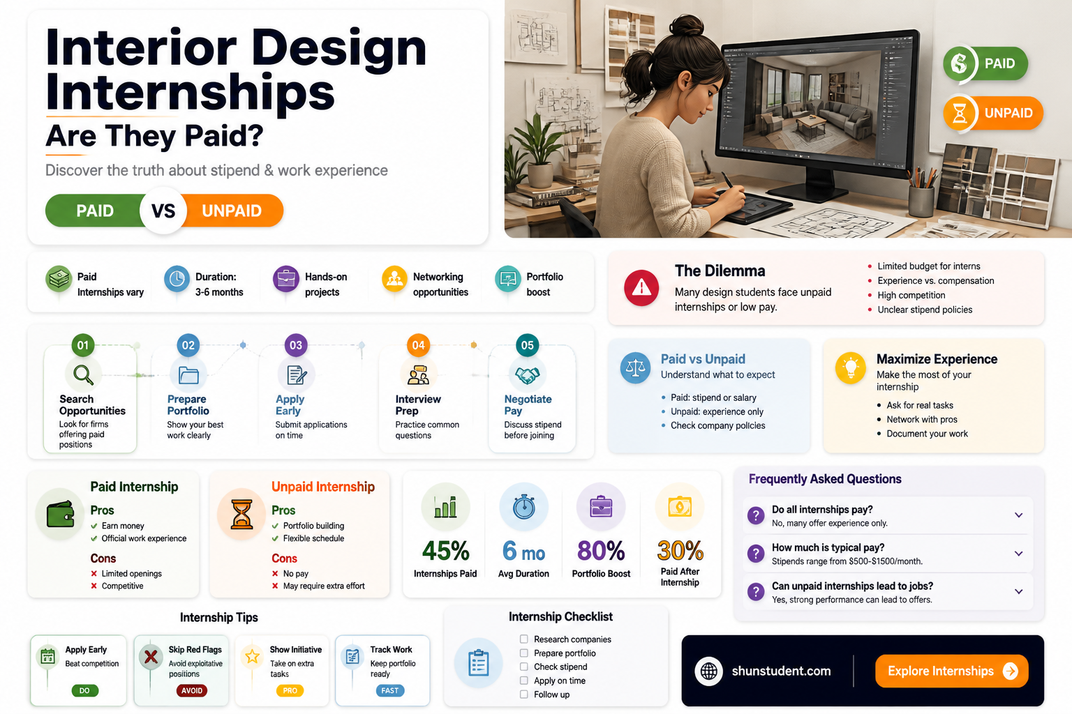 are interior design student remunerated for an intern job