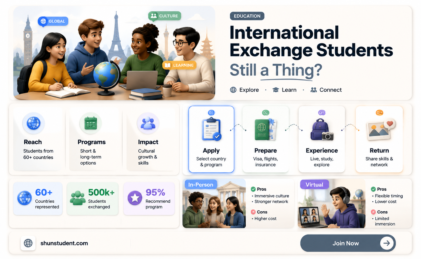 are there still international exchange students