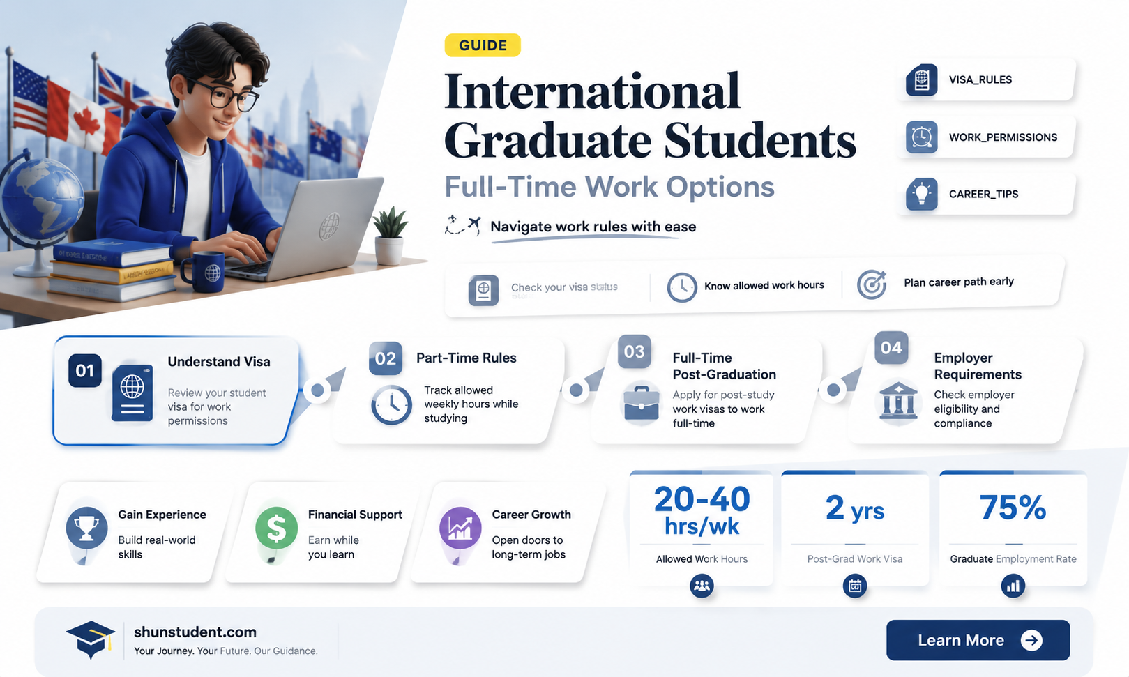 can a international graduate student work full time