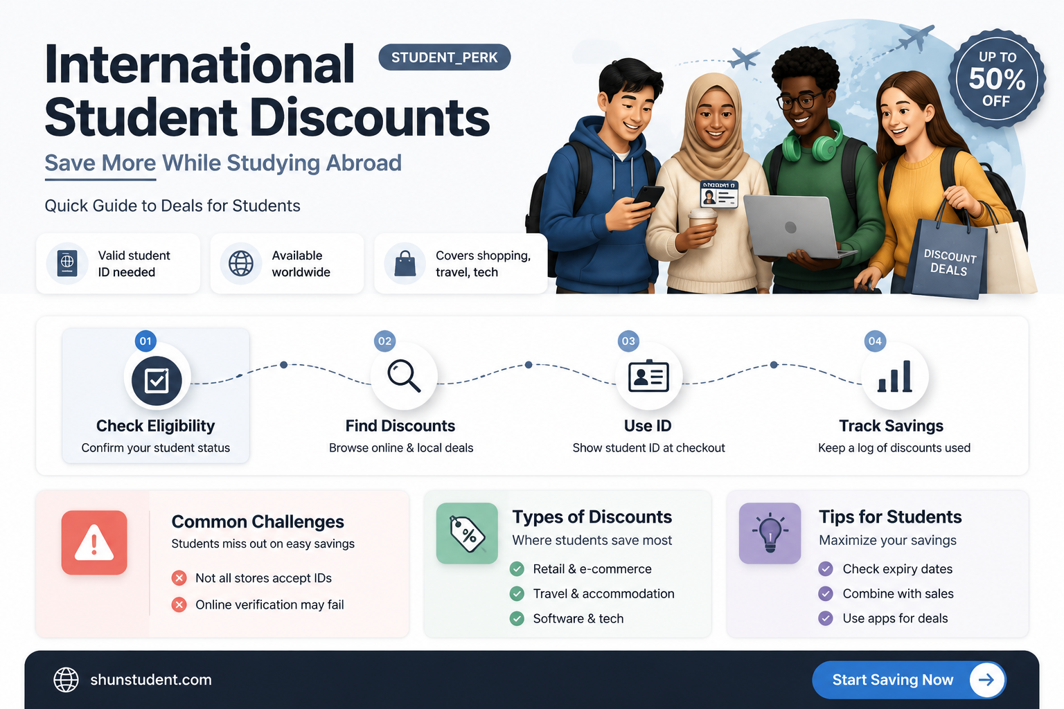 are there discounts for international students