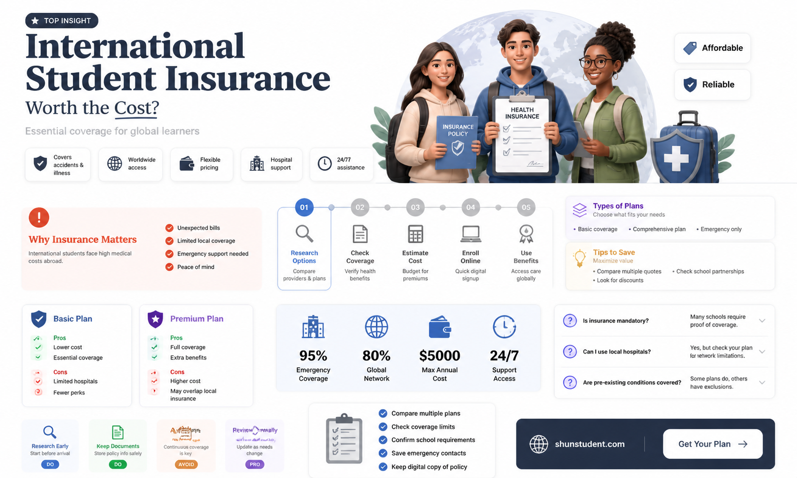 are international student insurence good
