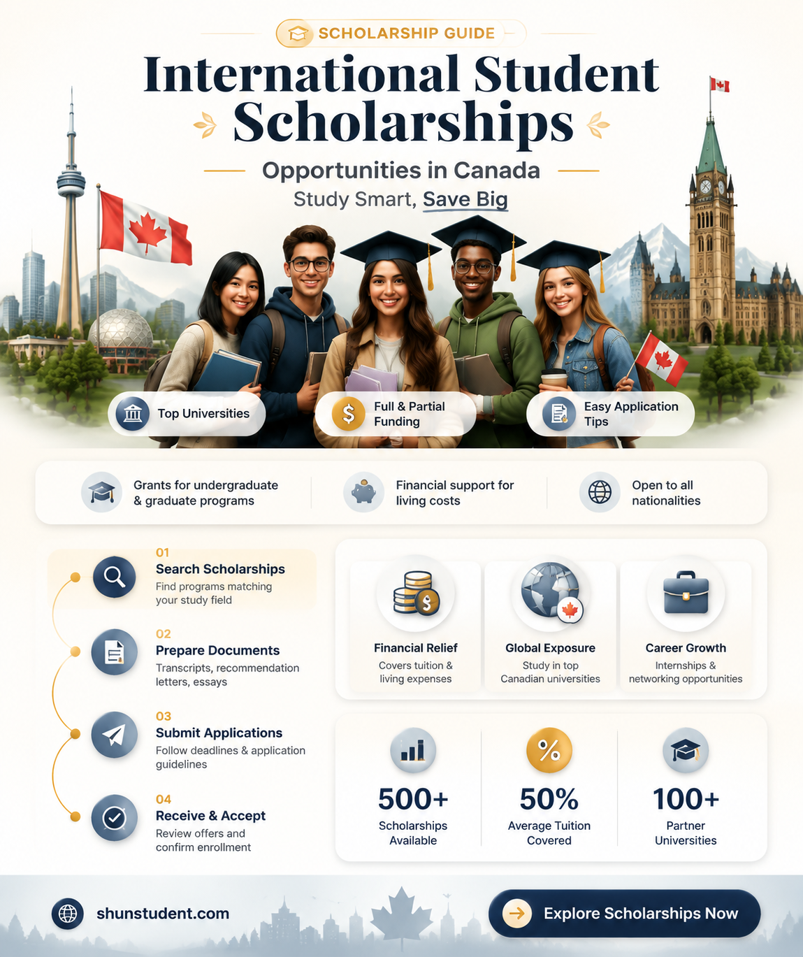 are there any scholarships in canada for international students