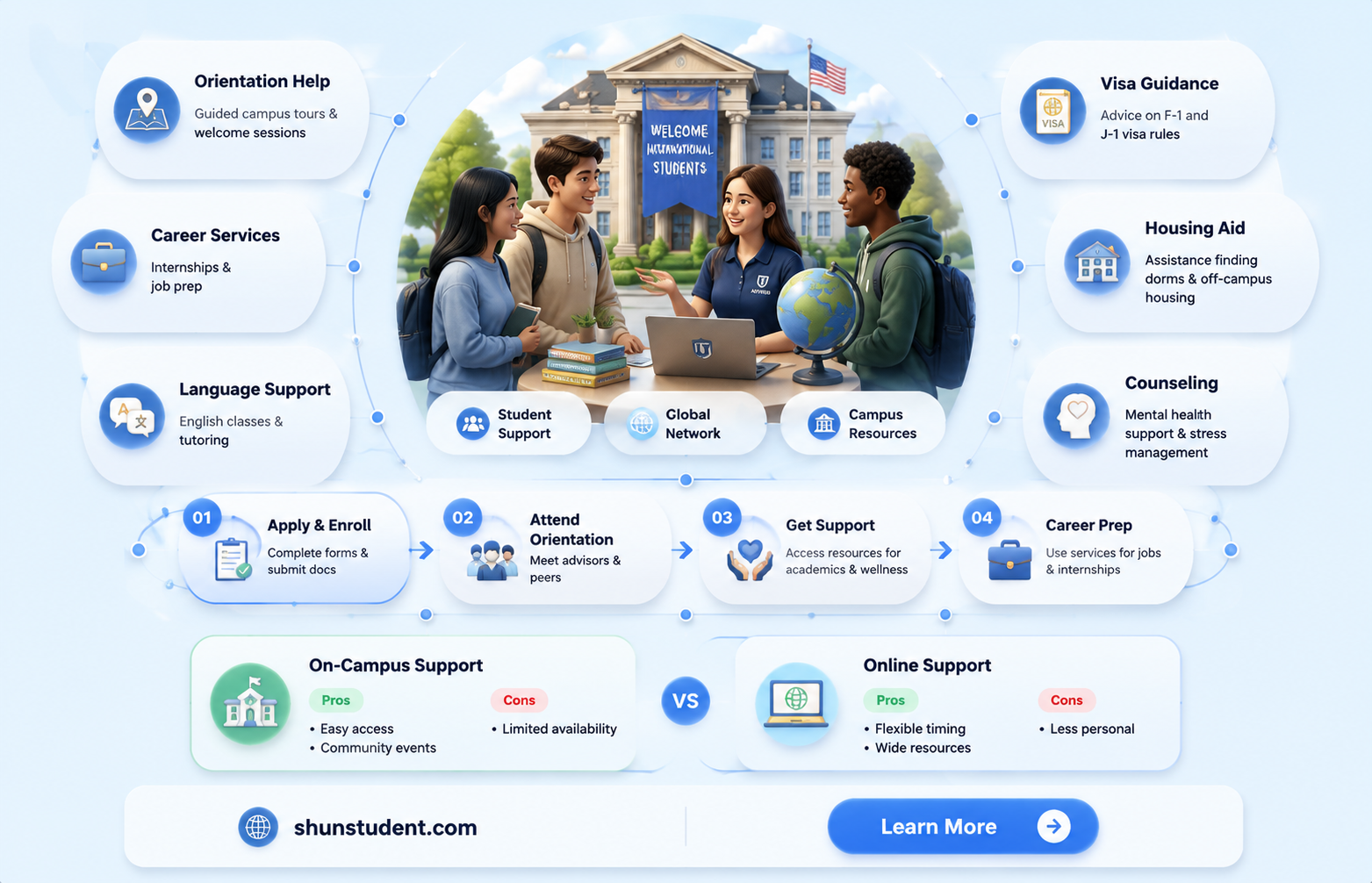 are there international student offices at american colleges
