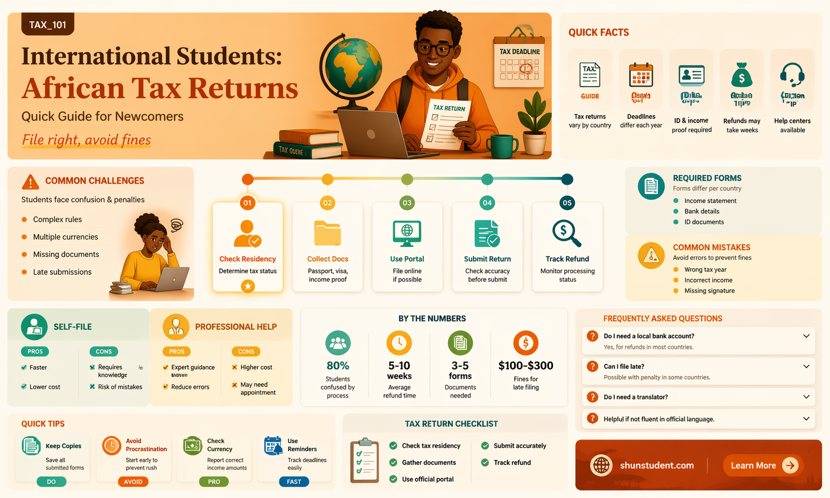 are african international students tax returns more