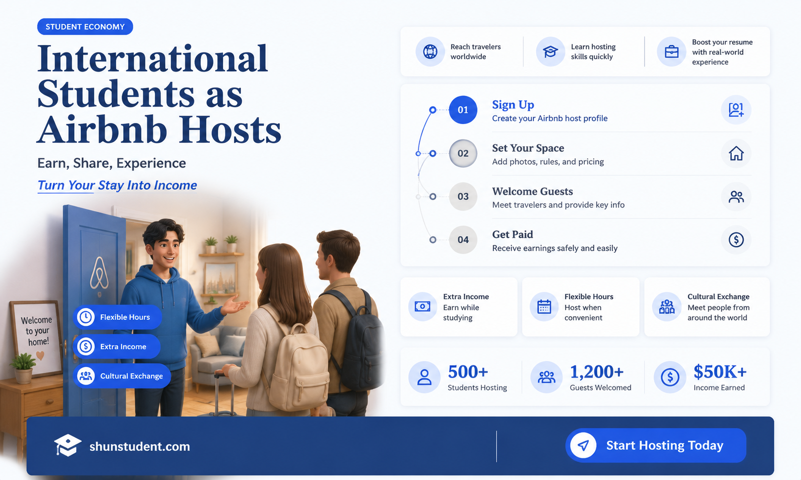 can an international student do airbnb experience
