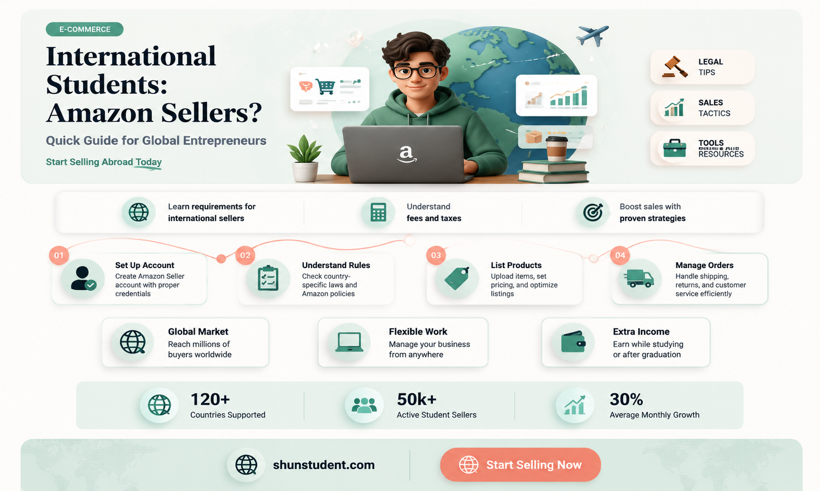 can an international student sell on amazon