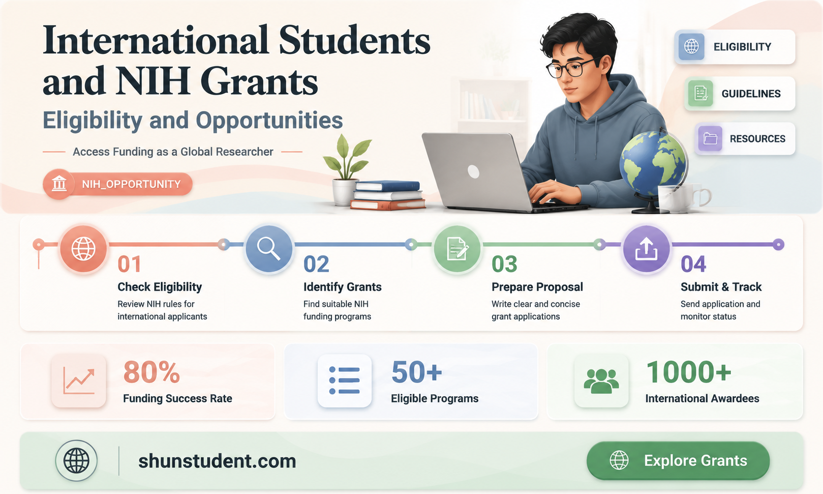 can an international student receive nih grant