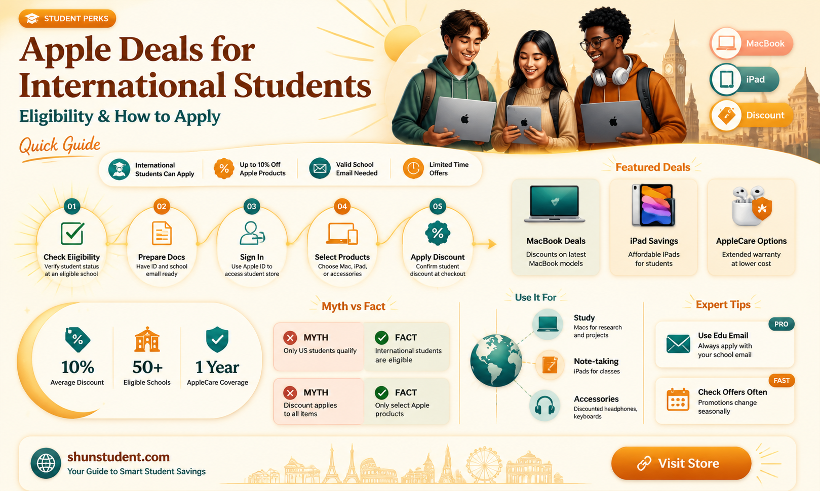 are international students eligible for apple promotions
