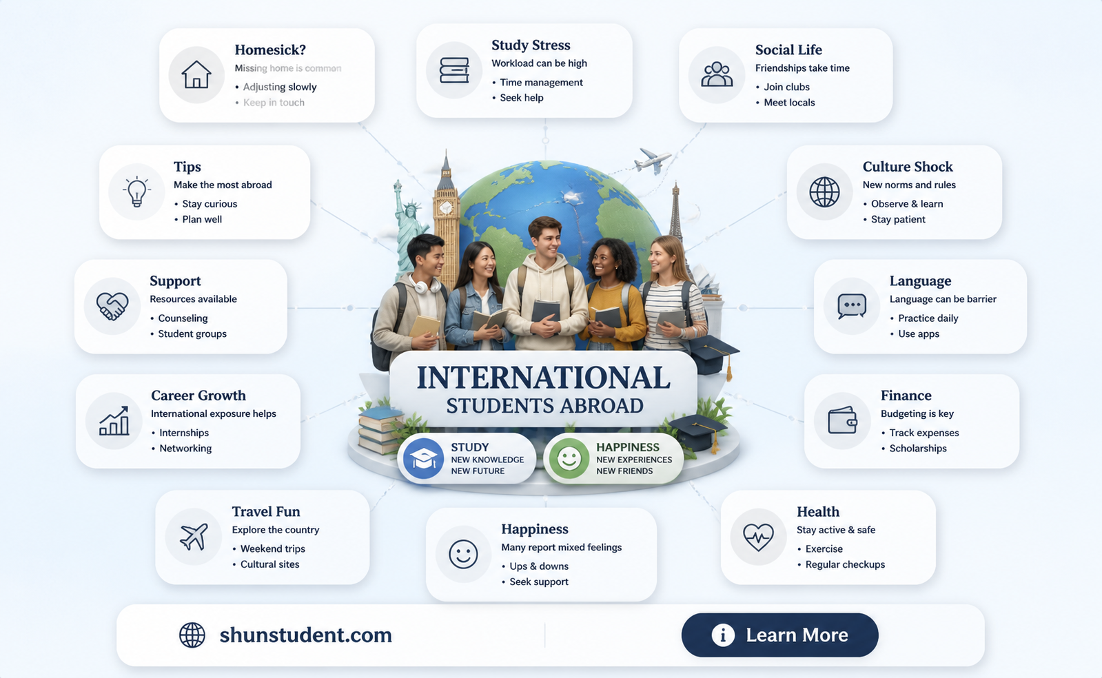 are international students satisfied