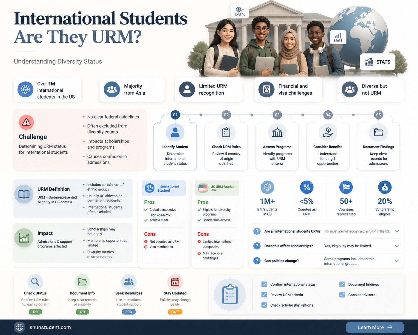 are international student urm