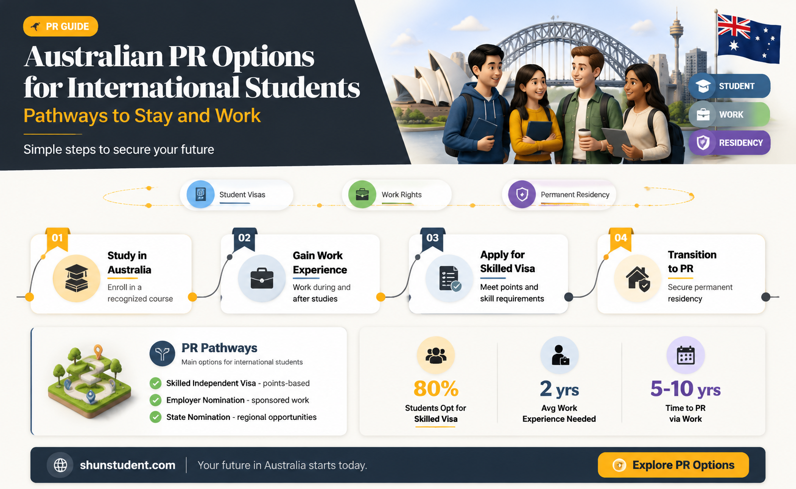 can an international student apply for permanent residency in australia