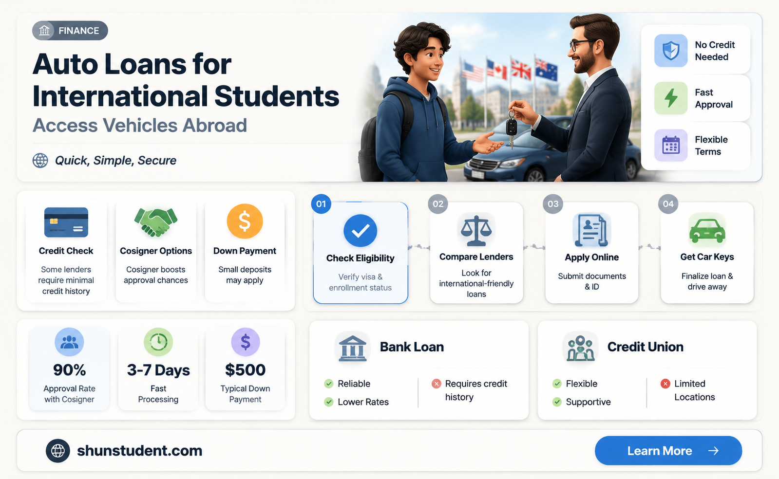 can an international student finance a car