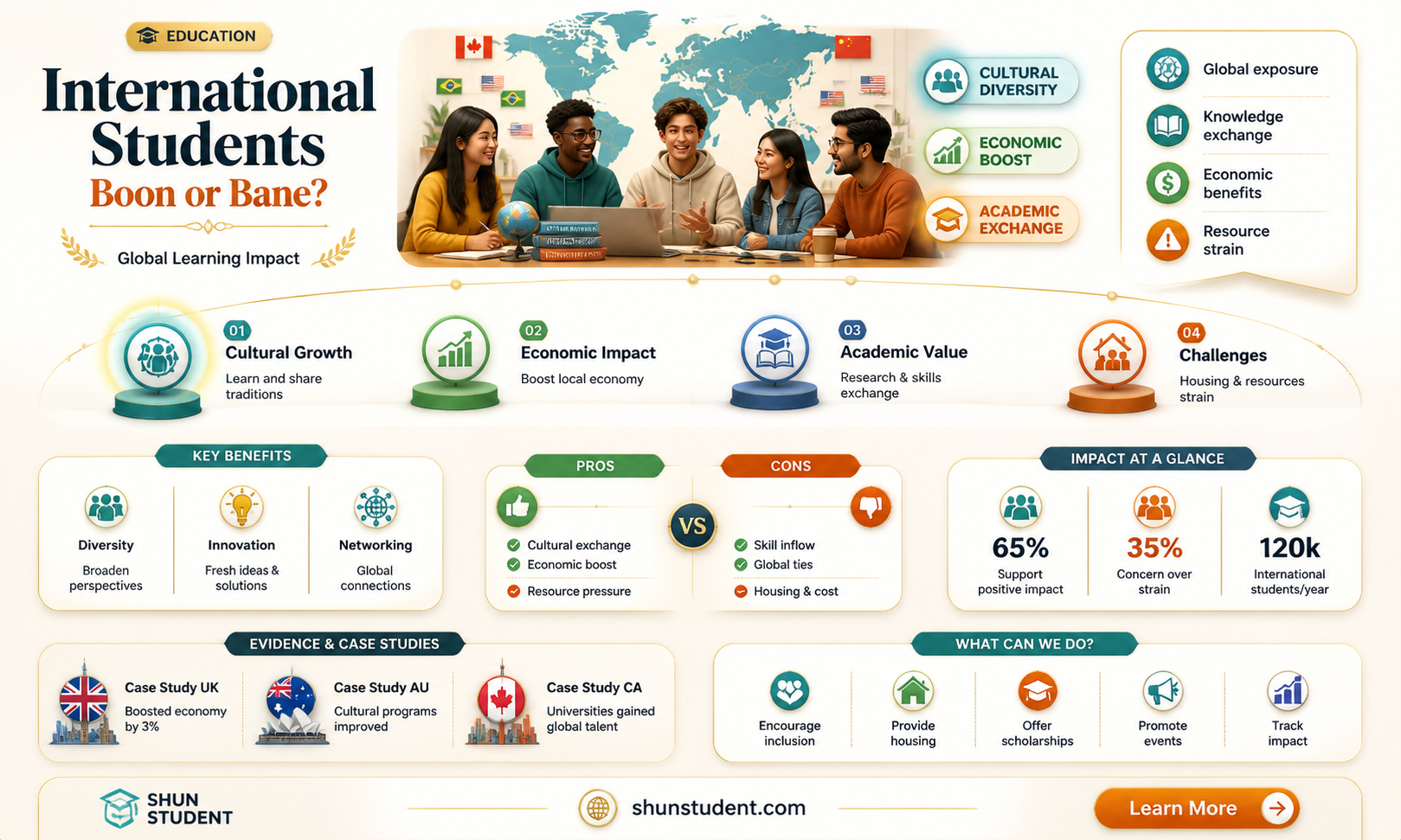 are international students detrimental