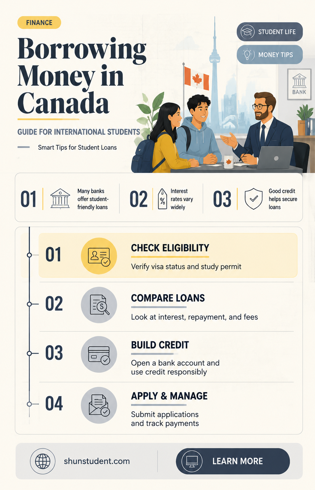 can an international student get a loan in canada