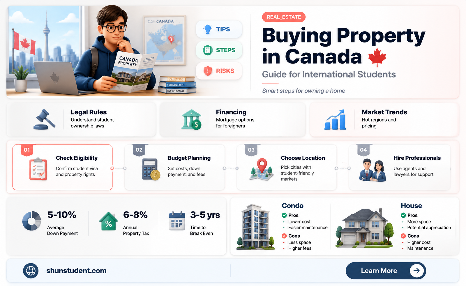 can an international student buy a house in canada