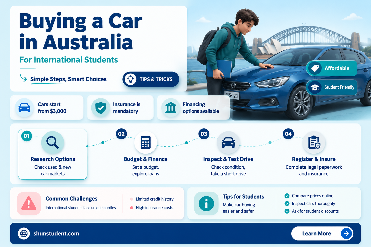 can an international student buy a car in australia