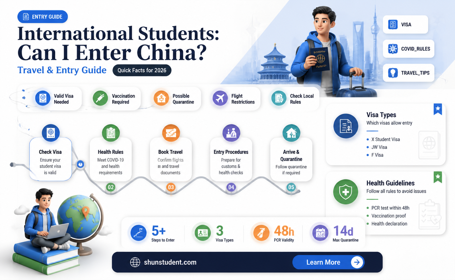 are international students allowed to enter china