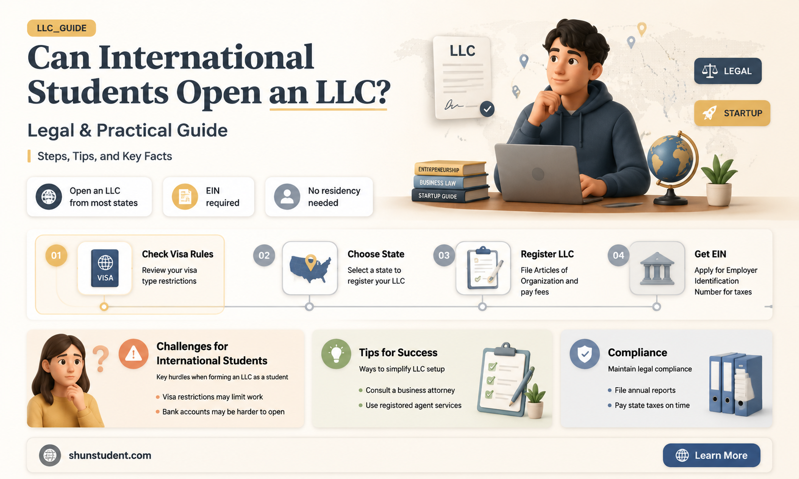can an international student open an llc