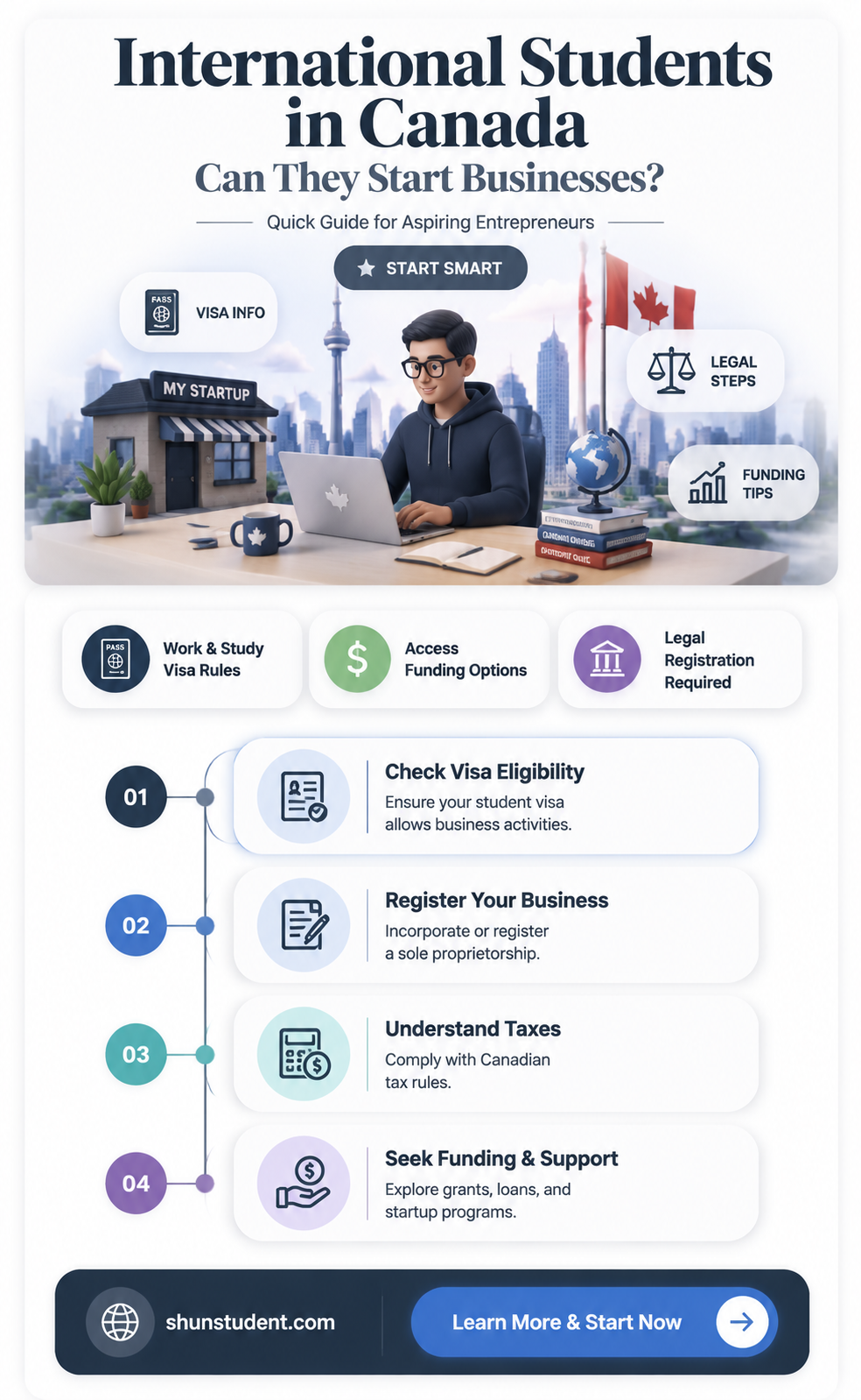 can an international student do business in canada