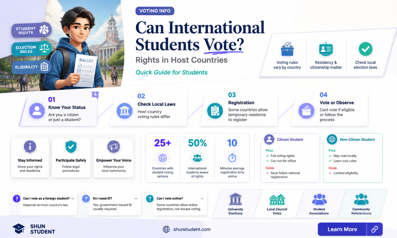 are international students allowed to vote