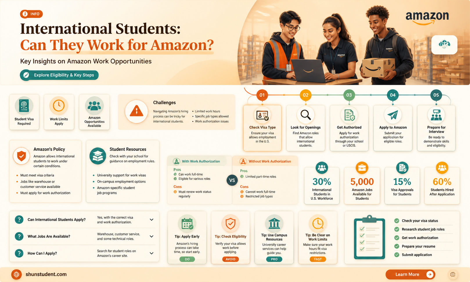 are international students authorized to work for amazon