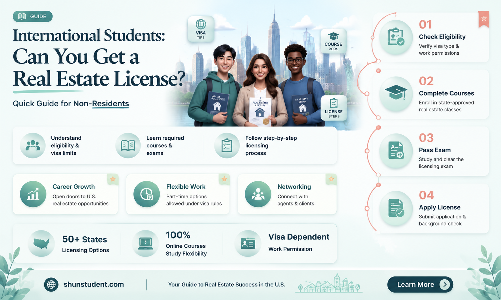 can an international student get a real estate license