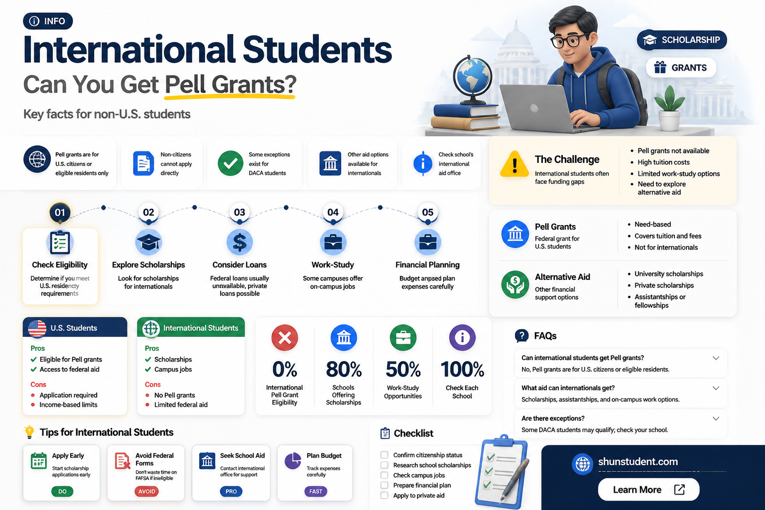 are international students eligible for pell grant