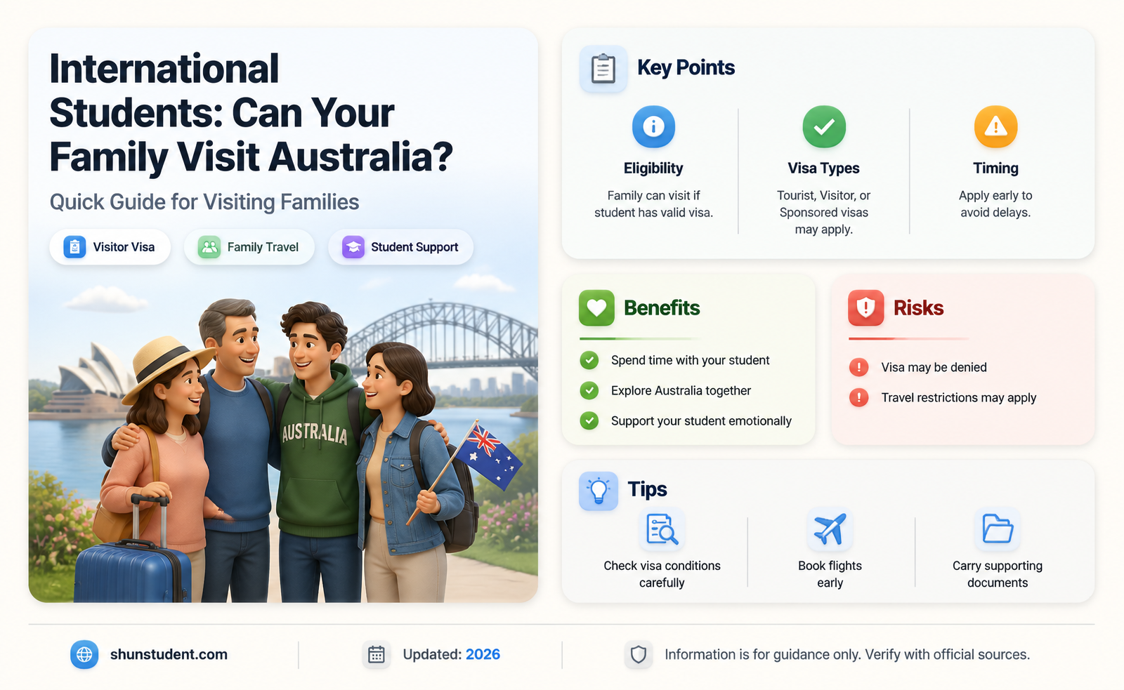 are australian international students allowed to travel with their families