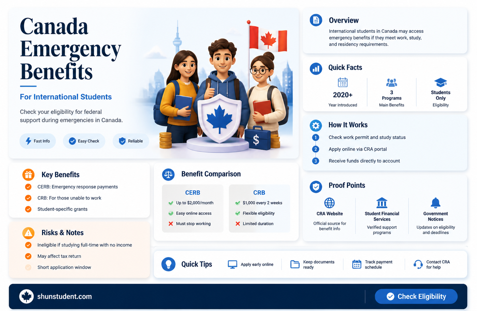 are international students eligible for canada emergency student benefit