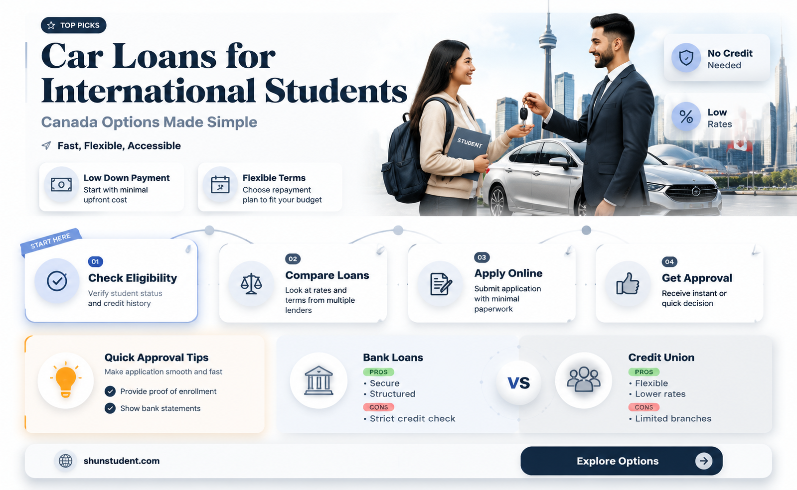 can an international student finance a car anywhere in canada