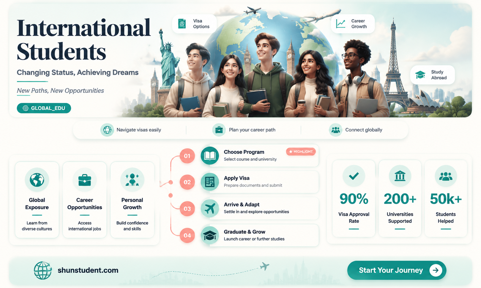 can an international student convert his status