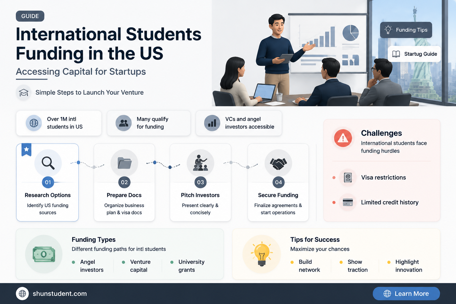 can an international student in us be funded froma company