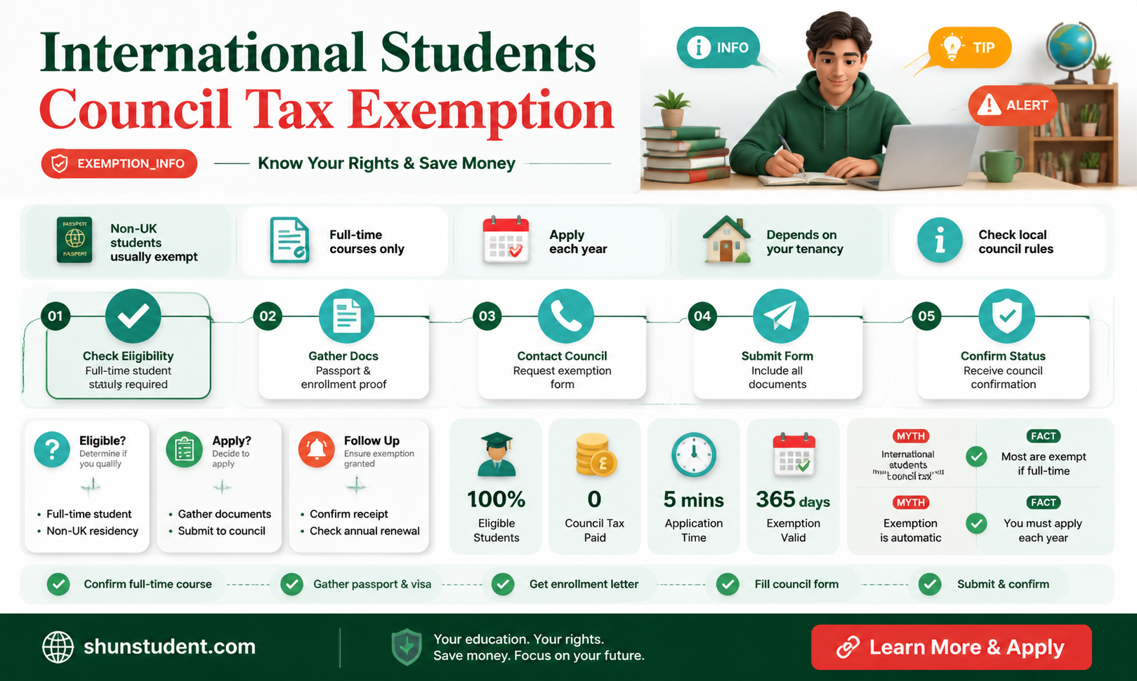 are international students exempt from council tax