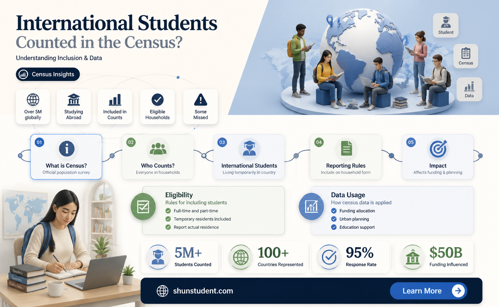 are international students in census