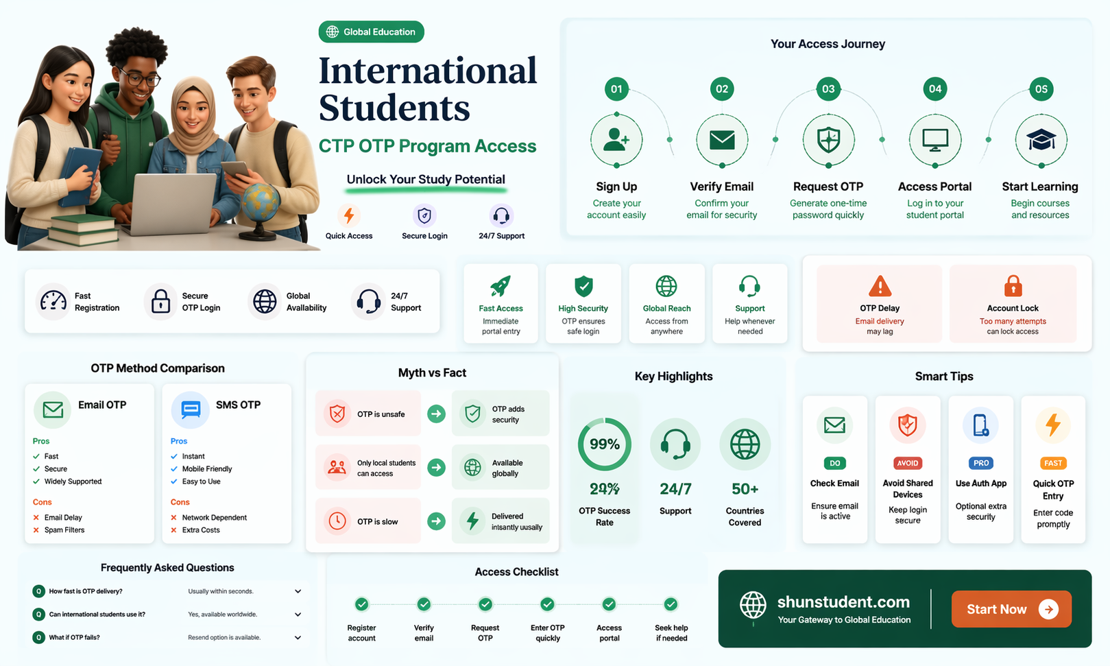 are all international students currently in ctp otp program