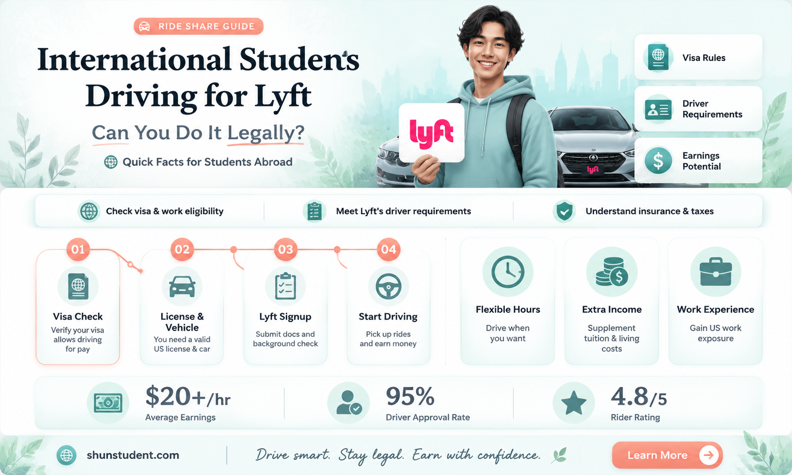 can an international student drive for lyft