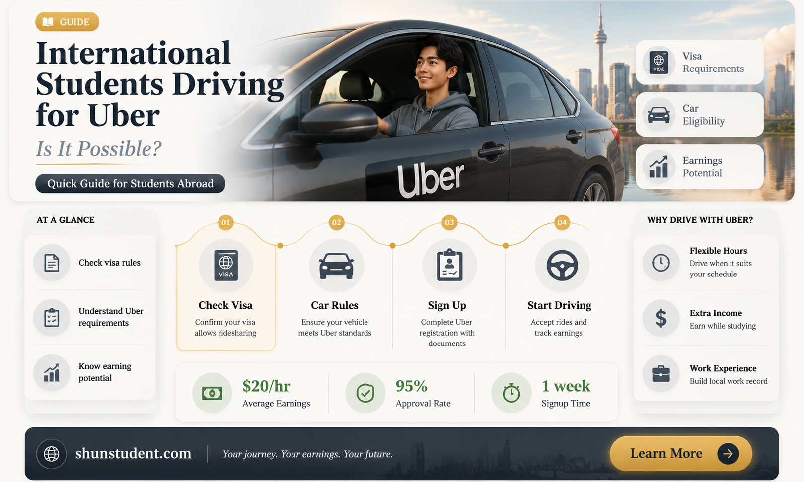 can an international student be a uber driver
