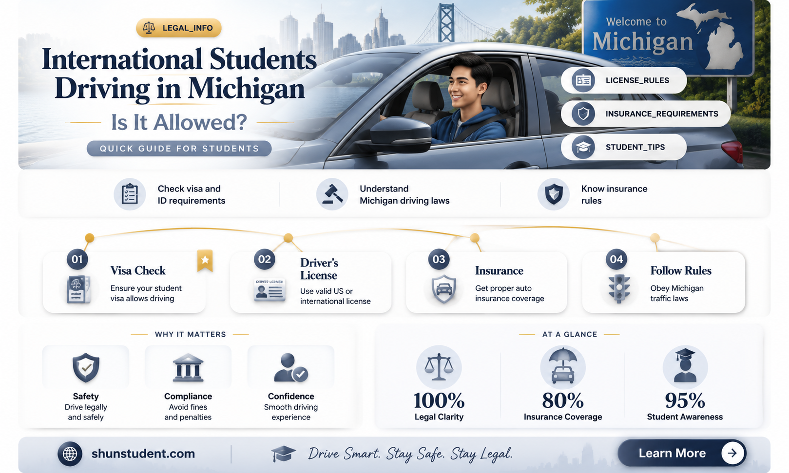 can an international student drive in michigan