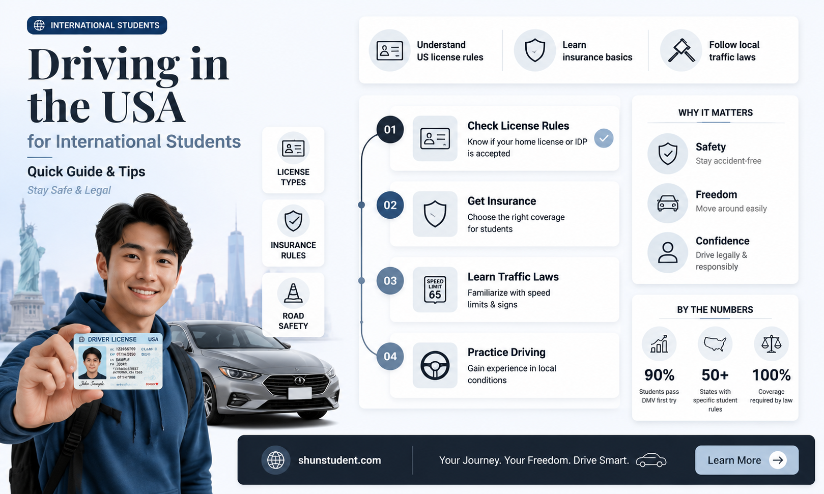 can a international student drive in usa