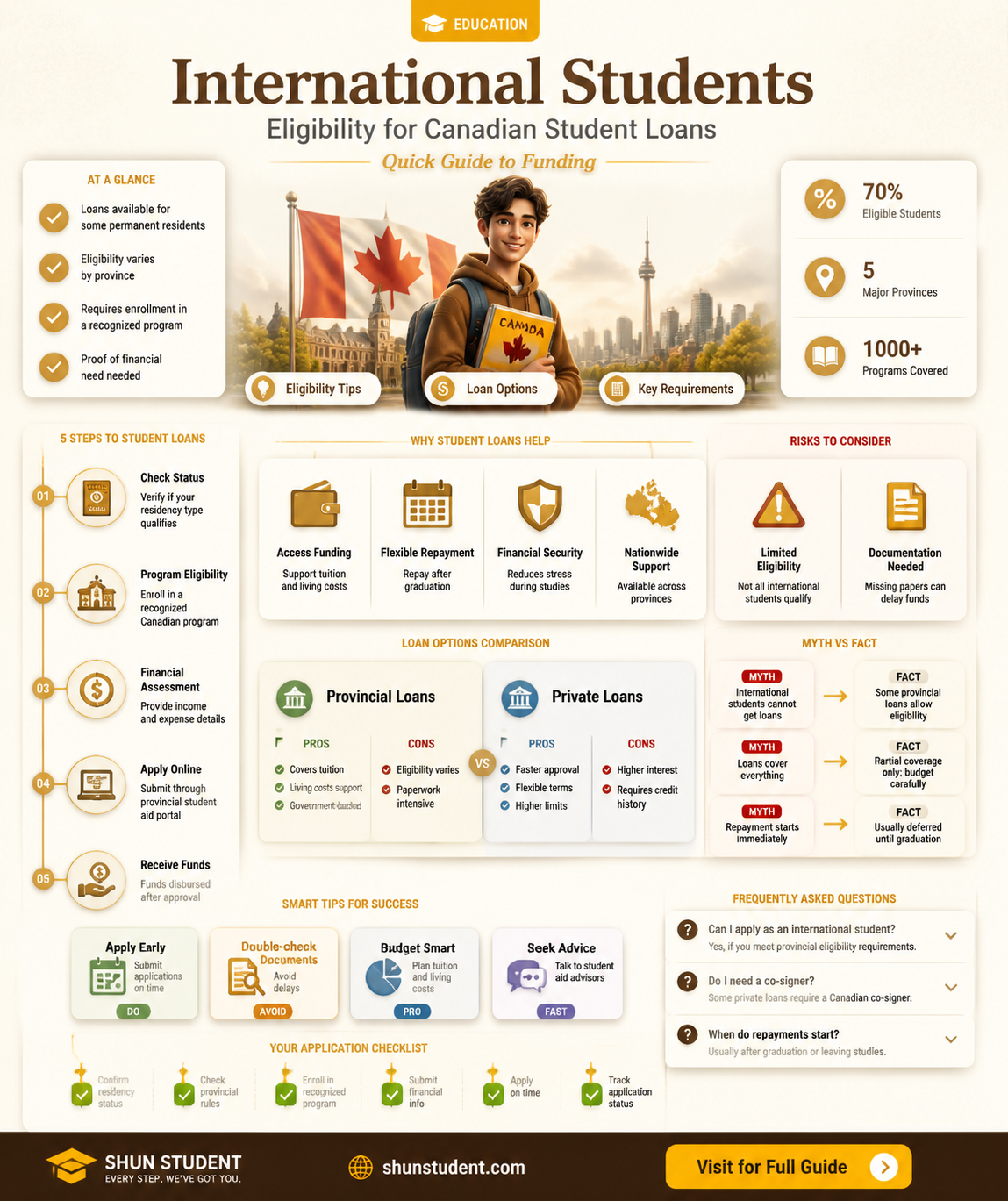 are international students eligible for student loans in canada