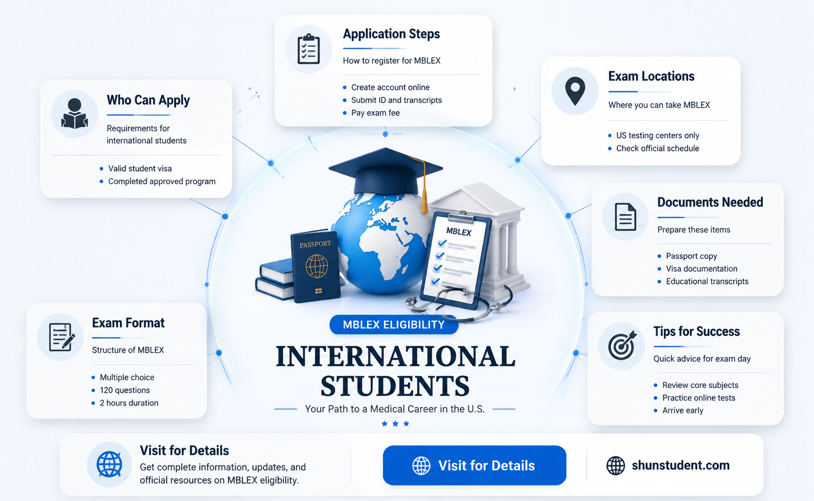 can an international student apply for mblex exam