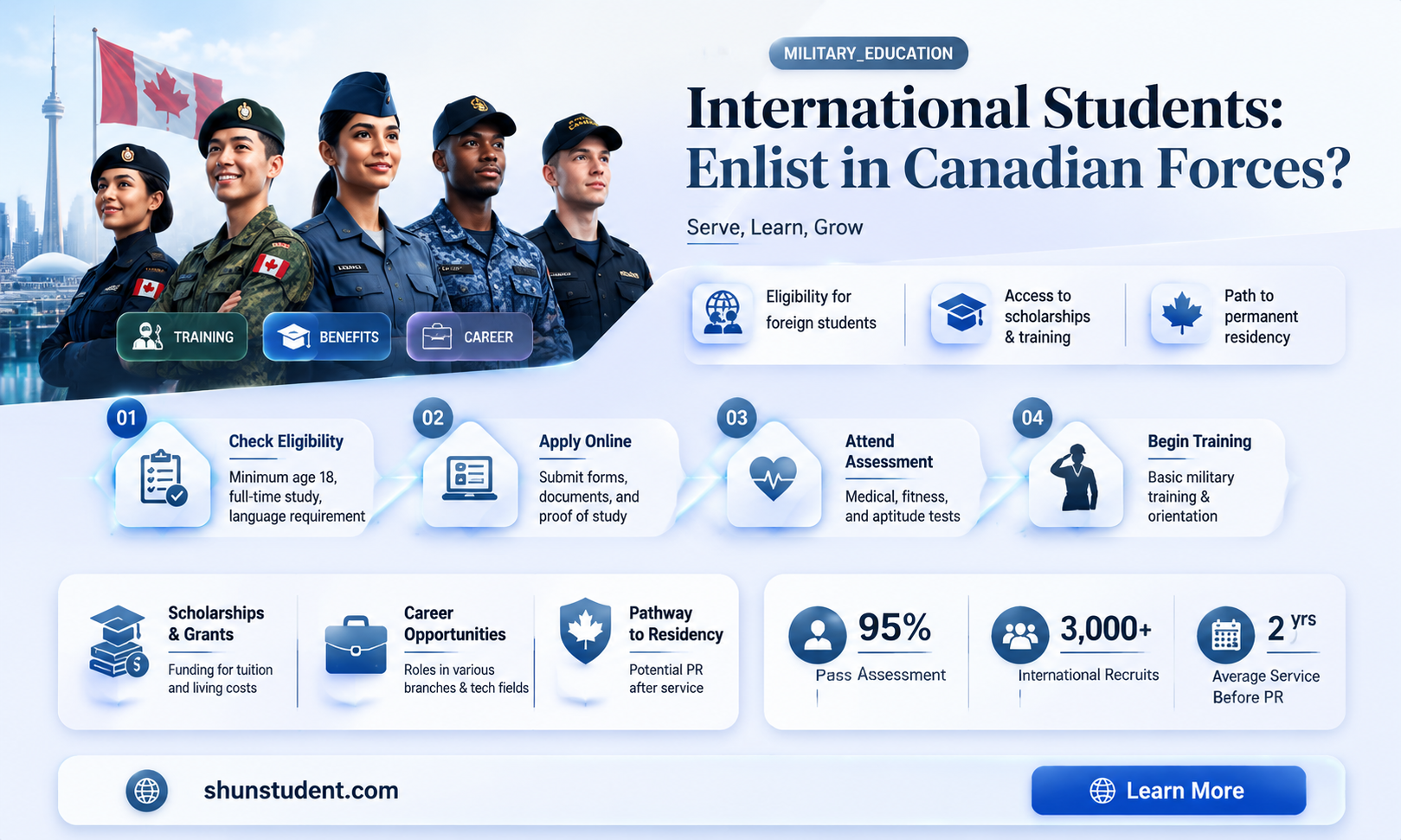 can an international student join the canadian army