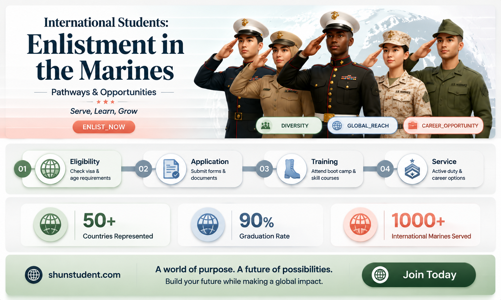 can an international student join the marines