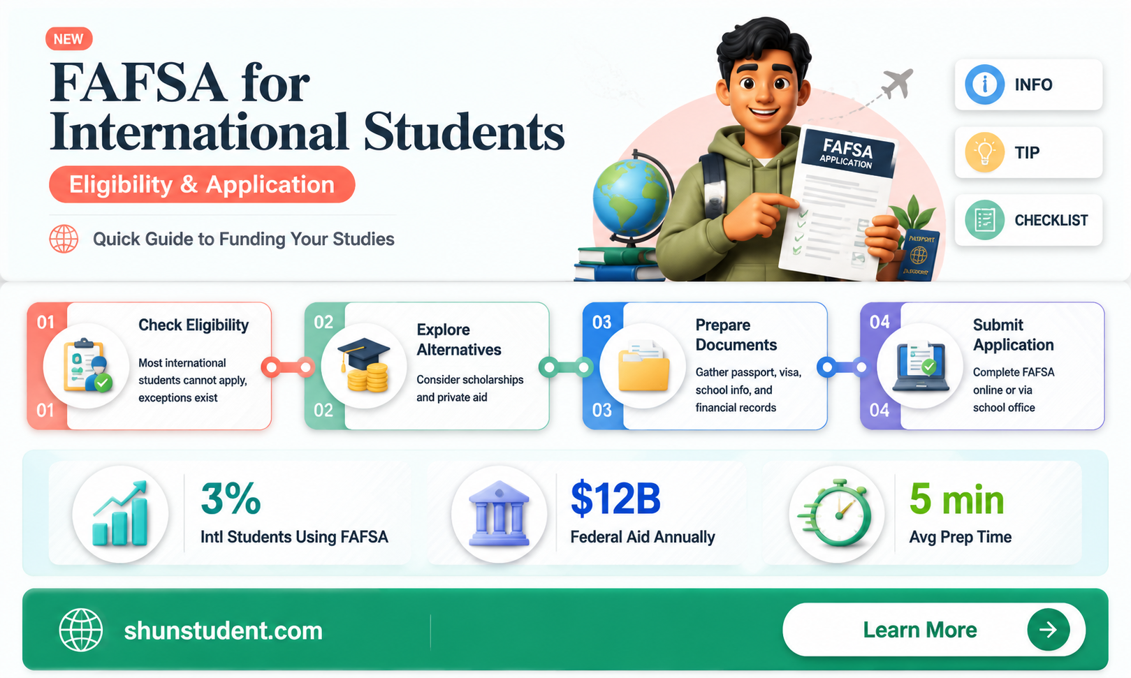 can an international student fill a fafsa