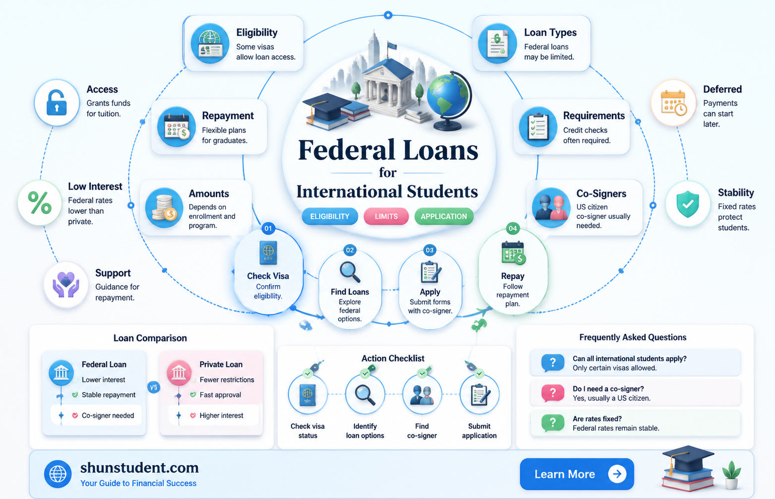 are federal loans for international students