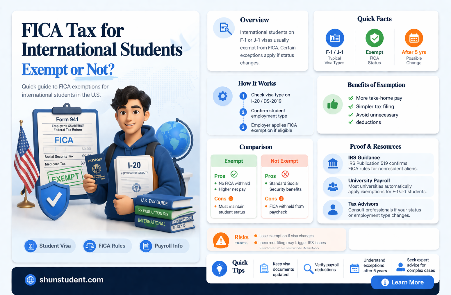 are international students exempt from fica