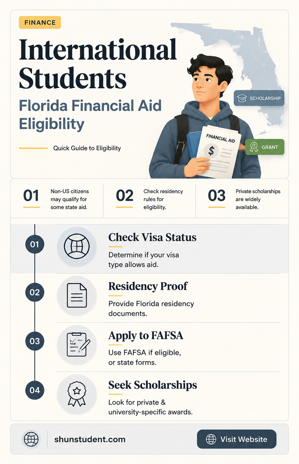 can an international student get financial aid in florida