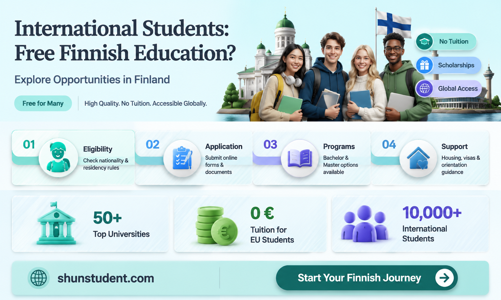 are universities in finland free for international students