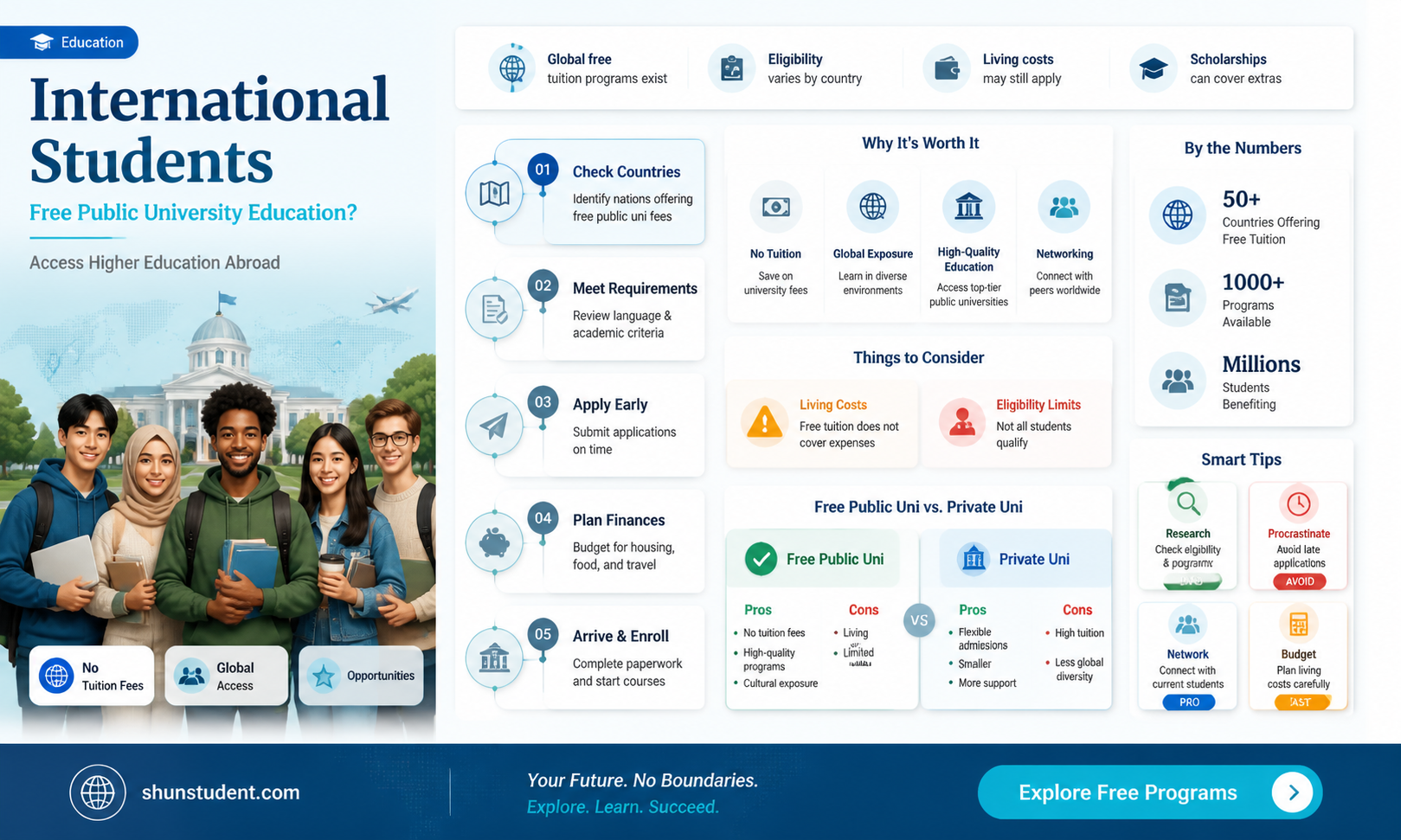 are public universities free for international students